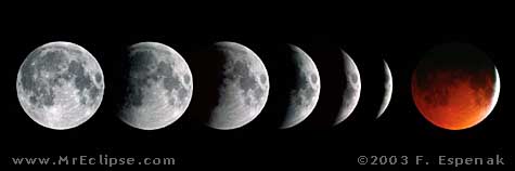 lunar eclipse.JPG